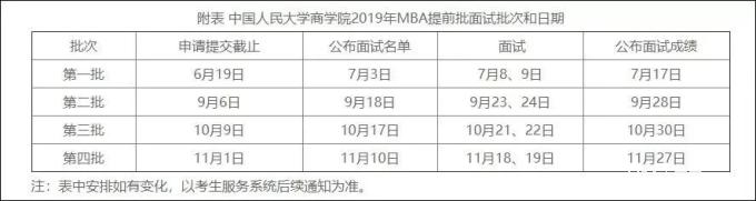 2019年秋季中國人民大學(xué)MBA（雙證）招生簡(jiǎn)章