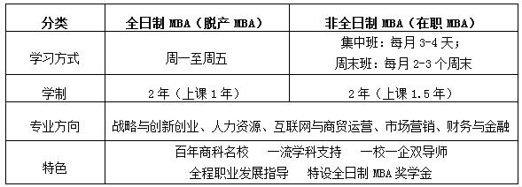 2019年浙江工商大學(xué)MBA招生簡(jiǎn)章