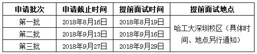 哈爾濱工業(yè)大學(xué)2019年入學(xué)EMBA提前面試方案