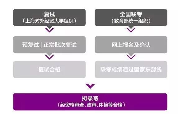 上海對外經(jīng)貿大學(xué)2019年入學(xué)MBA項目報考指南！
