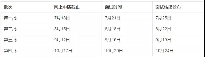 上海對外經(jīng)貿大學(xué)2019年入學(xué)MBA項目報考指南！