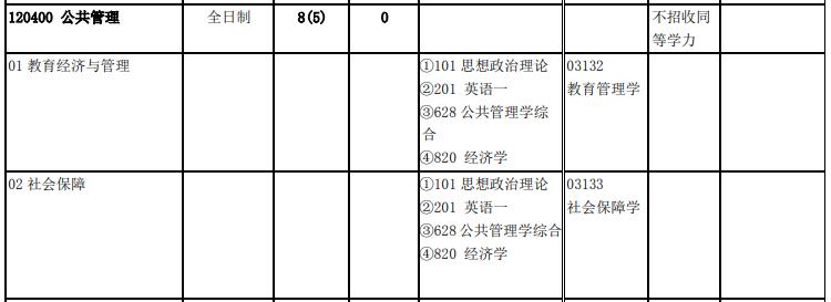 北京交通大學(xué)2020年公共管理碩士(120400)復試考試科目