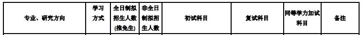 北京交通大學(xué)2020年公共管理碩士(120400)復試考試科目