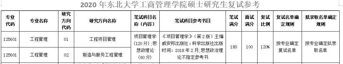2020考研東北大學(xué)工程管理碩士復試科目