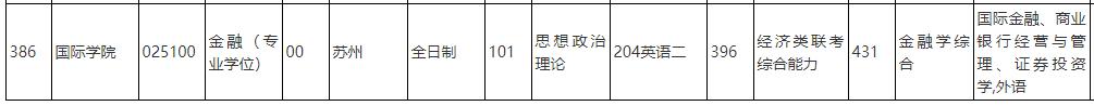 中國人民大學(xué)2020年金融碩士025100(專(zhuān)碩)復試考試科目