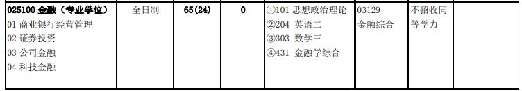 北京交通大學(xué)2020年金融(025100)復試考試科目復試考試科目