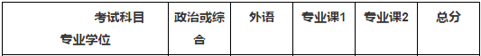 2020MBA分數線(xiàn)預測:34所自主劃線(xiàn)院校分數線(xiàn)之北京大學(xué)