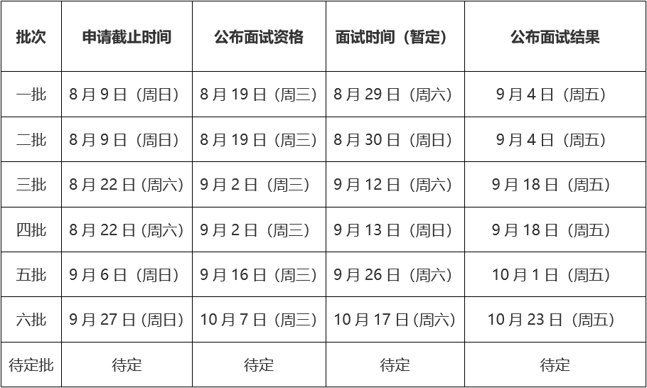 2021年MBA提前面試 ： 北航MBA提前面試，8月批次已滿(mǎn)，9月批次開(kāi)放