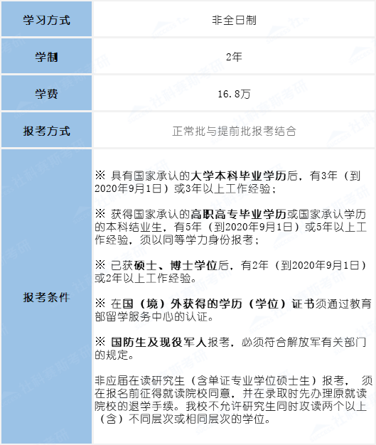 2021MBA考研：北師大MBA考情分析，提前批or正常批都可