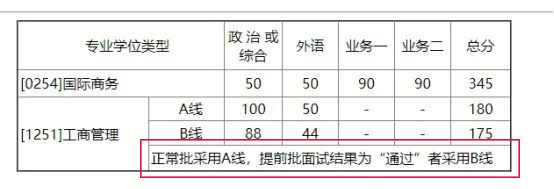 2021MBA考研：北師大MBA考情分析，提前批or正常批都可