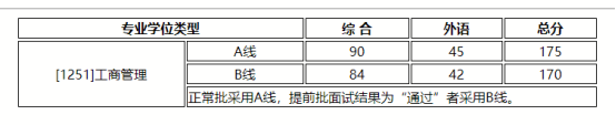 2021MBA考研：北師大MBA考情分析，提前批or正常批都可