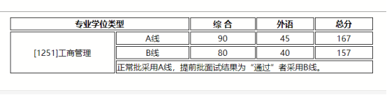 2021MBA考研：北師大MBA考情分析，提前批or正常批都可