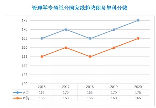 2021MPA備考：公共管理碩士考研全面解讀，備考須知