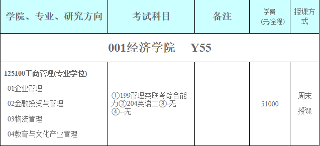 2021MBA專(zhuān)業(yè)目錄:福建師范大學(xué)2021年工商管理碩士專(zhuān)業(yè)目錄