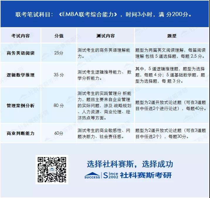 2021考研知識：EMBA與MBA有何不同？你或許更適合EMBA!