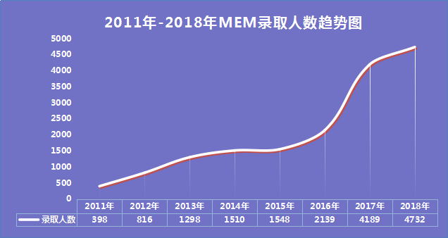 2021MEM考研知識：MEM報考大熱！報考需要了解哪些內容？