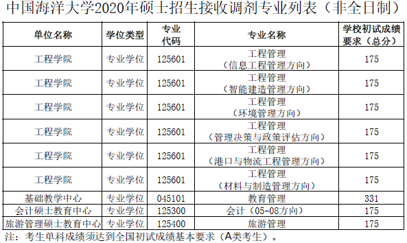 2021年MBA報考指南：17所考研界的985大學(xué)“常年招不滿(mǎn)”，擦線(xiàn)就能過(guò)！