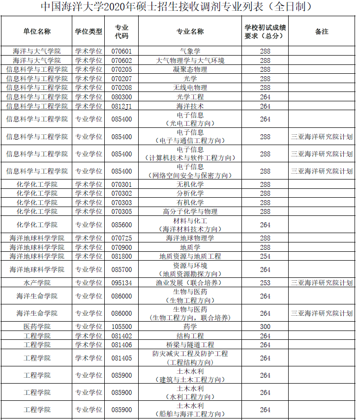 2021年MBA報考指南：17所考研界的985大學(xué)“常年招不滿(mǎn)”，擦線(xiàn)就能過(guò)！
