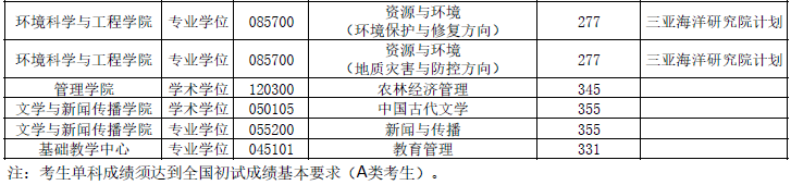 2021年MBA報考指南：17所考研界的985大學(xué)“常年招不滿(mǎn)”，擦線(xiàn)就能過(guò)！