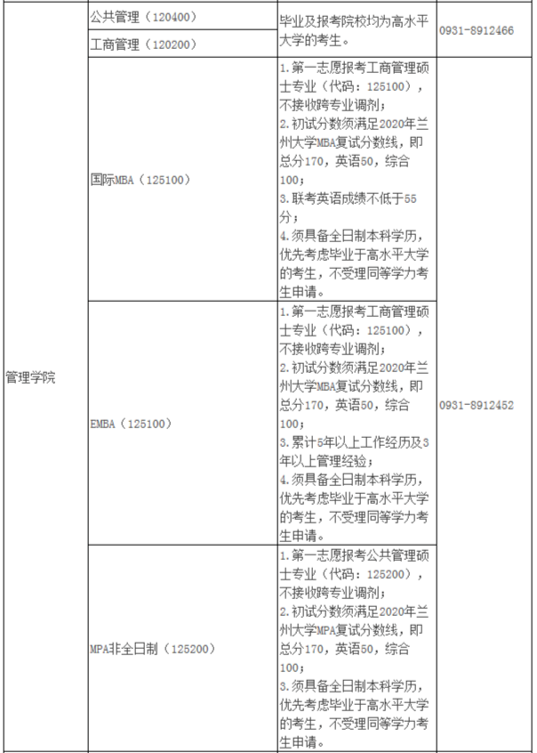 2021年MBA報考指南：17所考研界的985大學(xué)“常年招不滿(mǎn)”，擦線(xiàn)就能過(guò)！