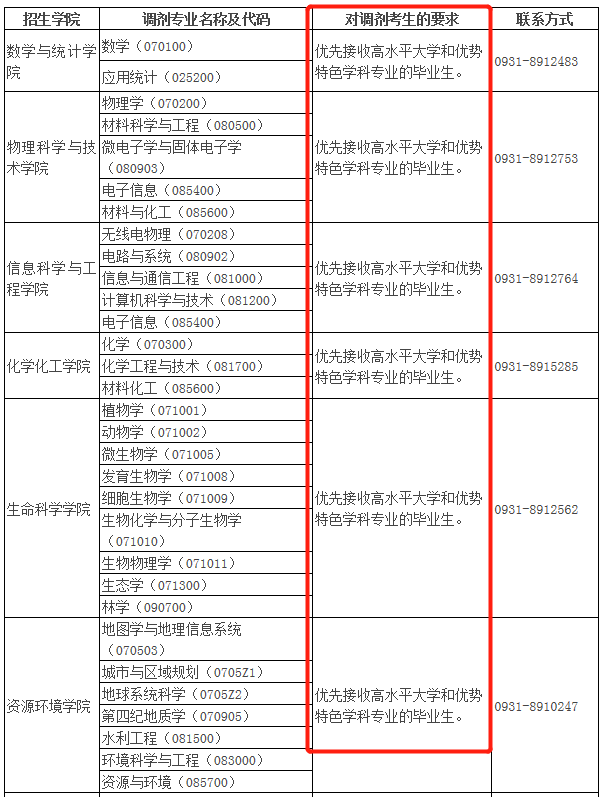2021年MBA報考指南：17所考研界的985大學(xué)“常年招不滿(mǎn)”，擦線(xiàn)就能過(guò)！