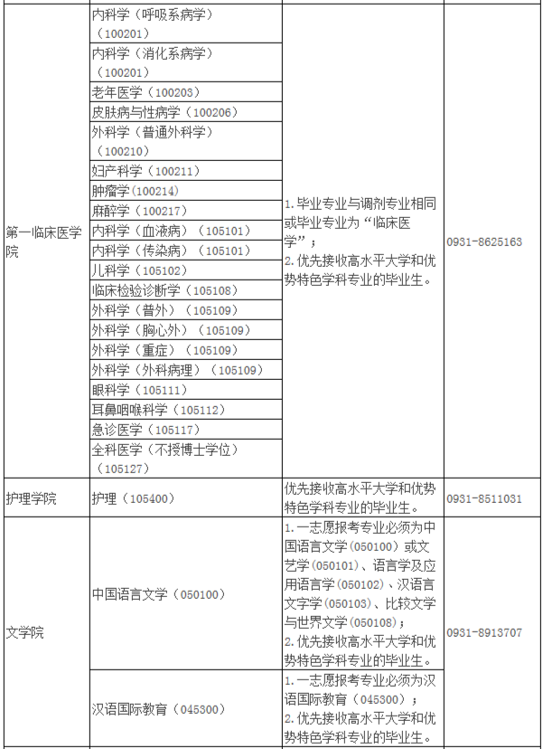 2021年MBA報考指南：17所考研界的985大學(xué)“常年招不滿(mǎn)”，擦線(xiàn)就能過(guò)！