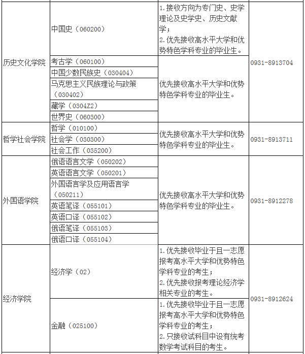 2021年MBA報考指南：17所考研界的985大學(xué)“常年招不滿(mǎn)”，擦線(xiàn)就能過(guò)！