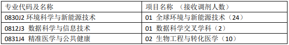 2021年MBA報考指南：17所考研界的985大學(xué)“常年招不滿(mǎn)”，擦線(xiàn)就能過(guò)！