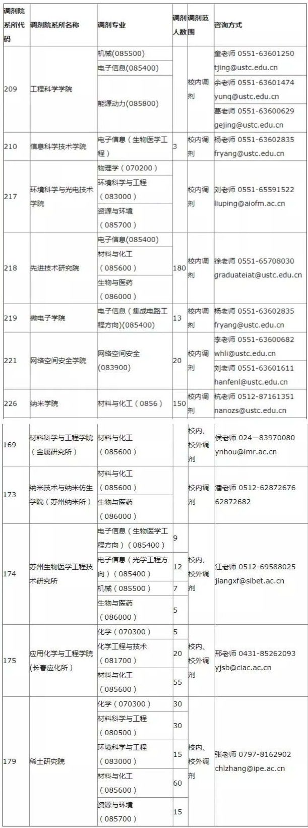 2021年MBA報考指南：17所考研界的985大學(xué)“常年招不滿(mǎn)”，擦線(xiàn)就能過(guò)！