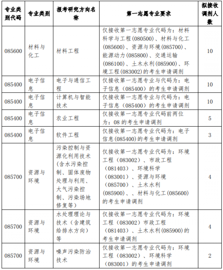 2021年MBA報考指南：17所考研界的985大學(xué)“常年招不滿(mǎn)”，擦線(xiàn)就能過(guò)！