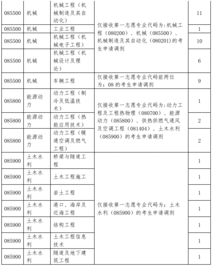 2021年MBA報考指南：17所考研界的985大學(xué)“常年招不滿(mǎn)”，擦線(xiàn)就能過(guò)！