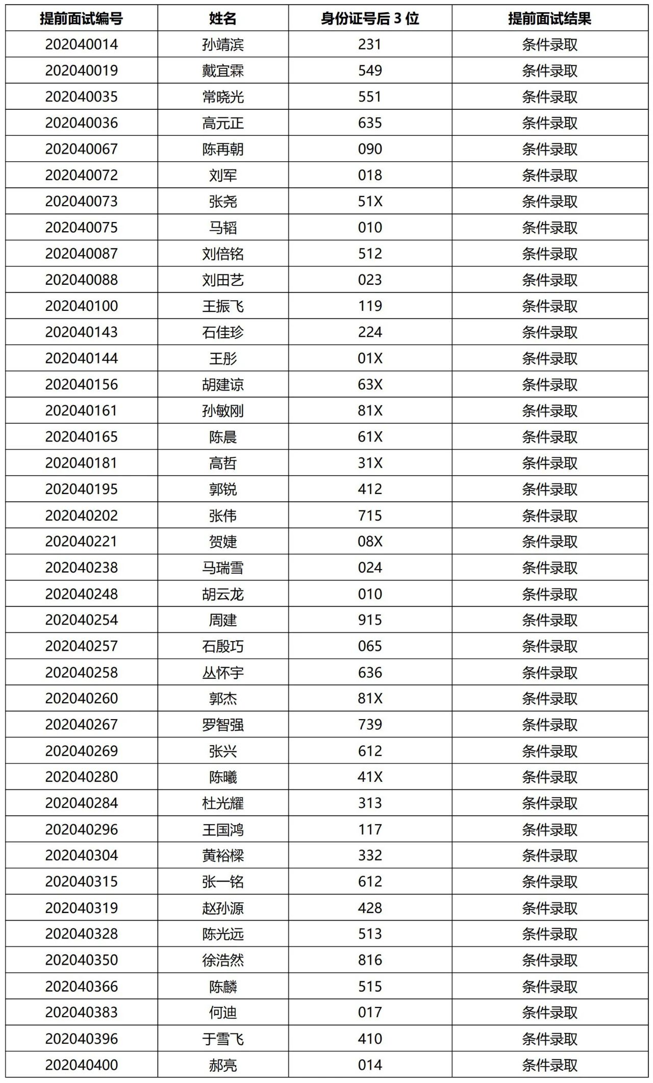 清華大學(xué)2021提前面試結果公示