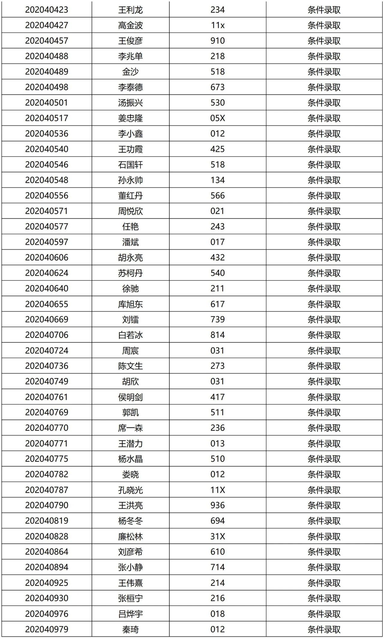 清華大學(xué)2021提前面試結果公示