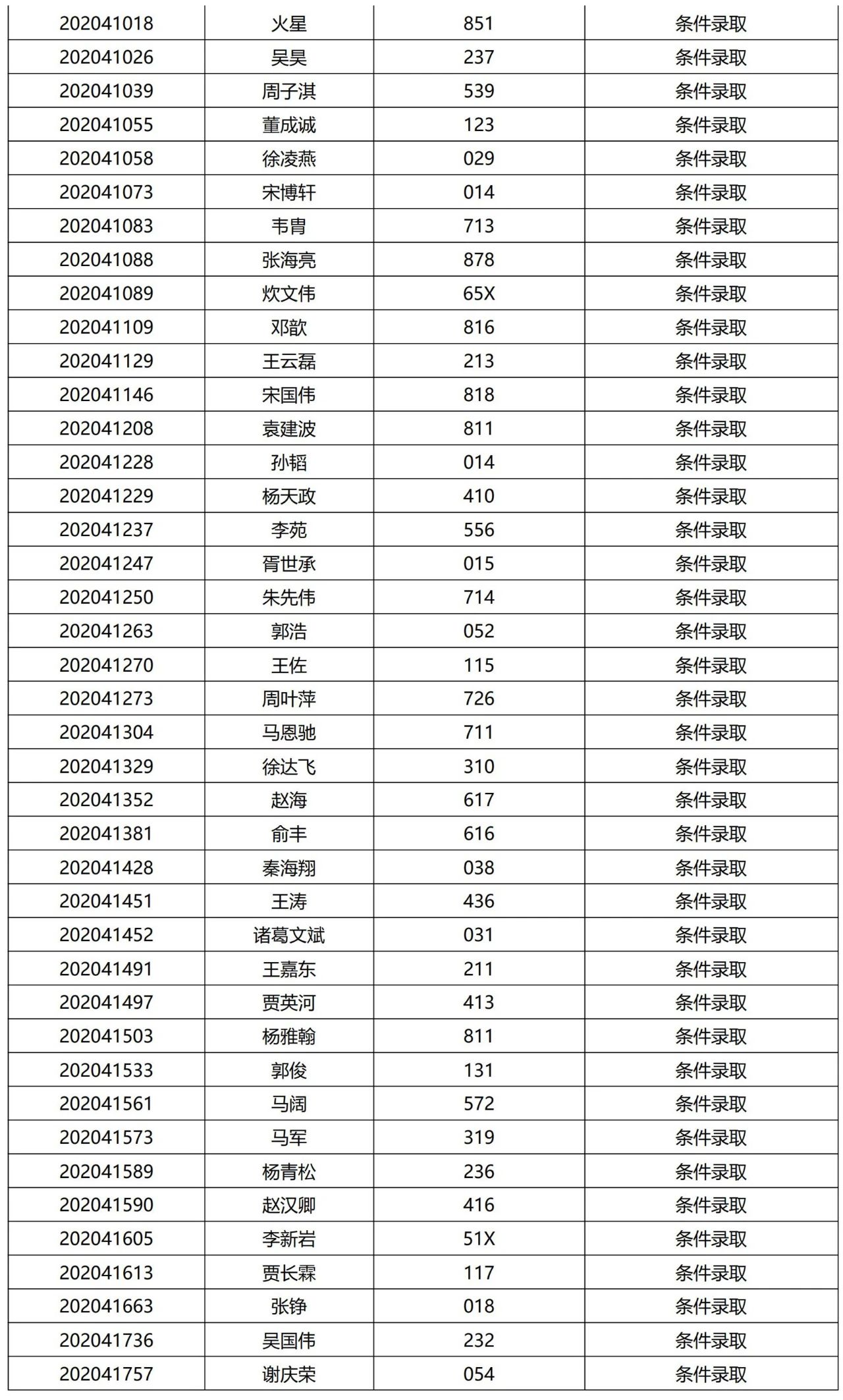 清華大學(xué)2021提前面試結果公示