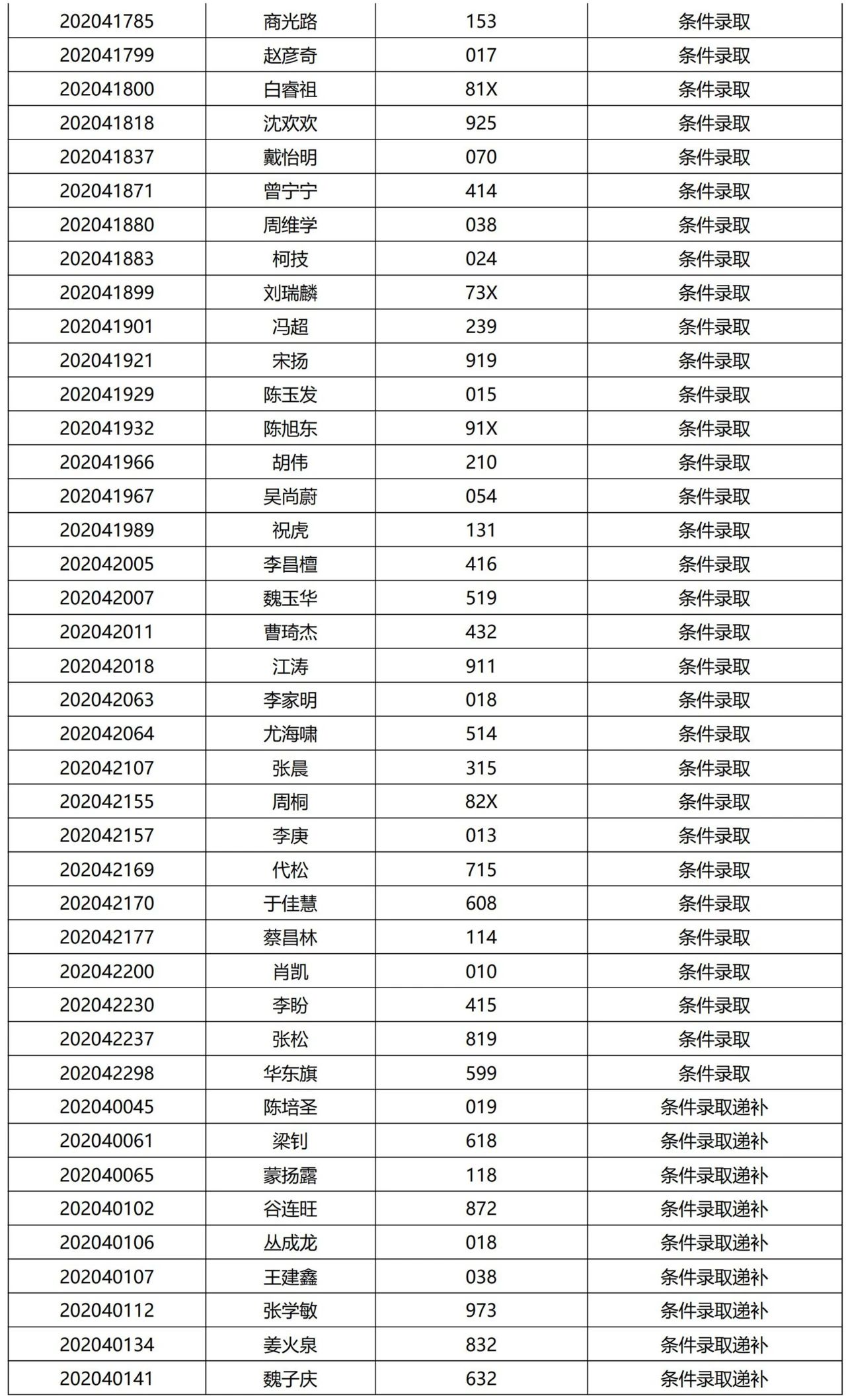 清華大學(xué)2021提前面試結果公示