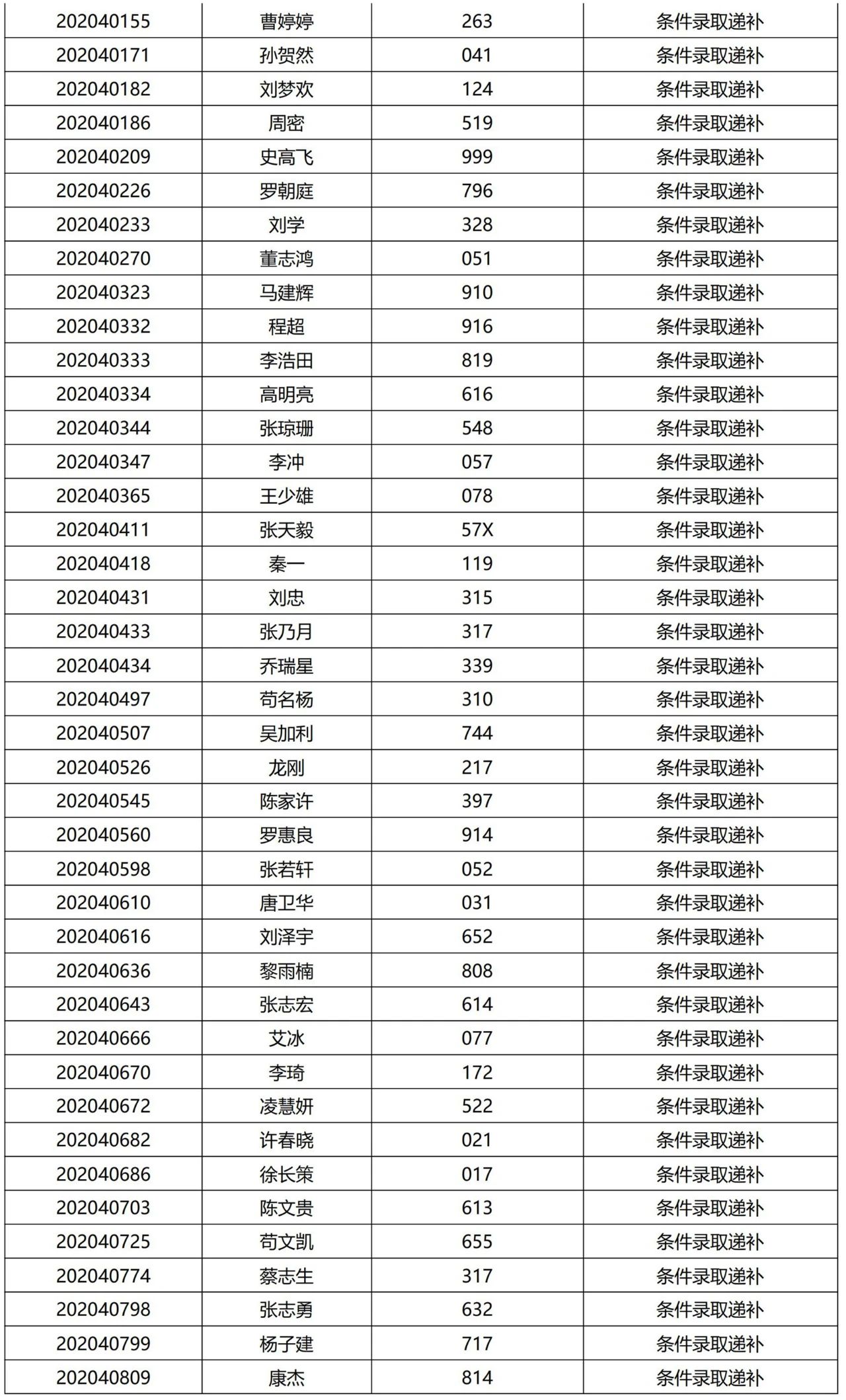 清華大學(xué)2021提前面試結果公示