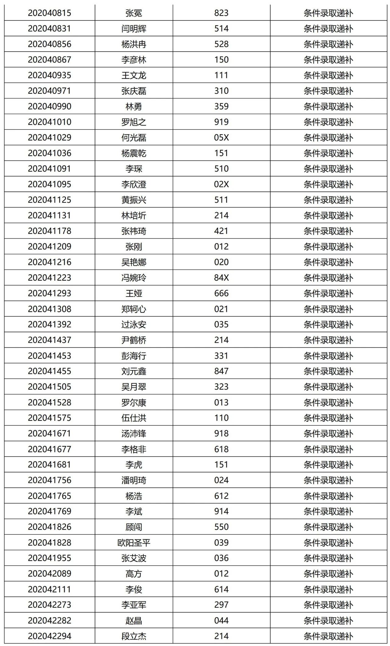 清華大學(xué)2021提前面試結果公示