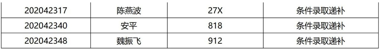 清華大學(xué)2021提前面試結果公示