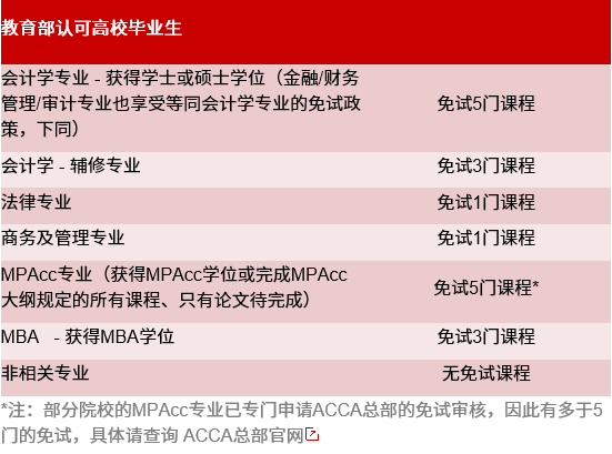2021MPAcc備考：先別急著(zhù)考證，考上MPAcc竟然能免考這么多證書(shū)！