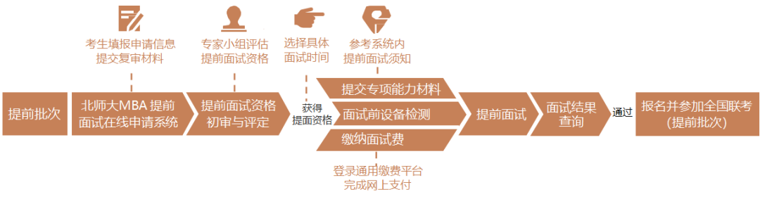 北京師范大學(xué)
