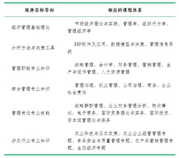 湖南農業(yè)大學(xué)培養目標