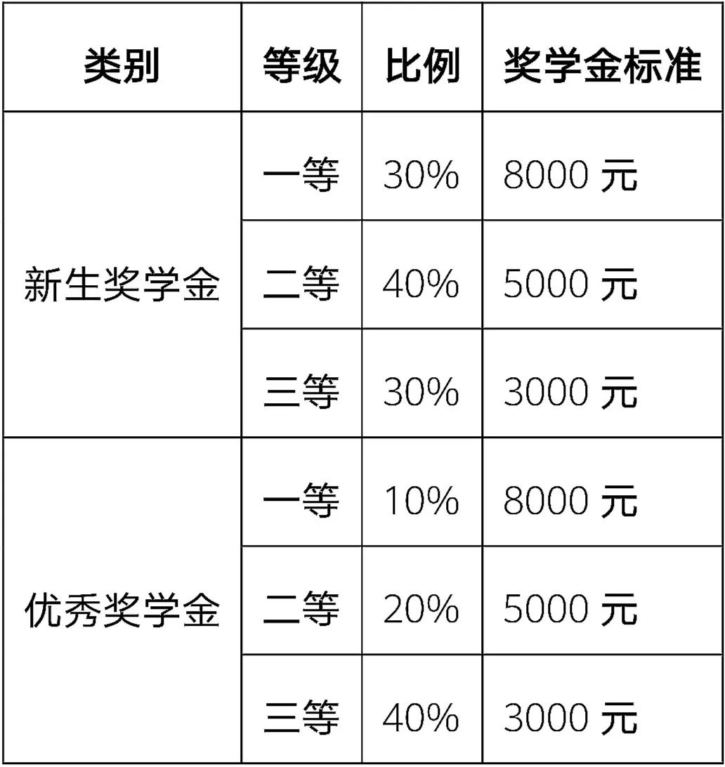 大連交通大學(xué)