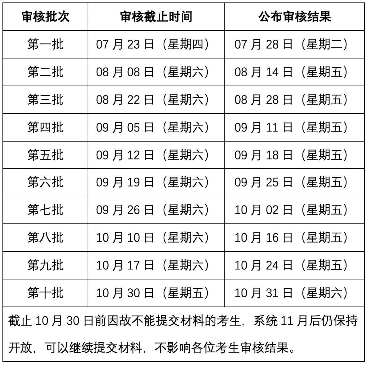 2021MBA提前面試：2021中傳MBA“審核制”第三批審核結果可上網(wǎng)查詢(xún)