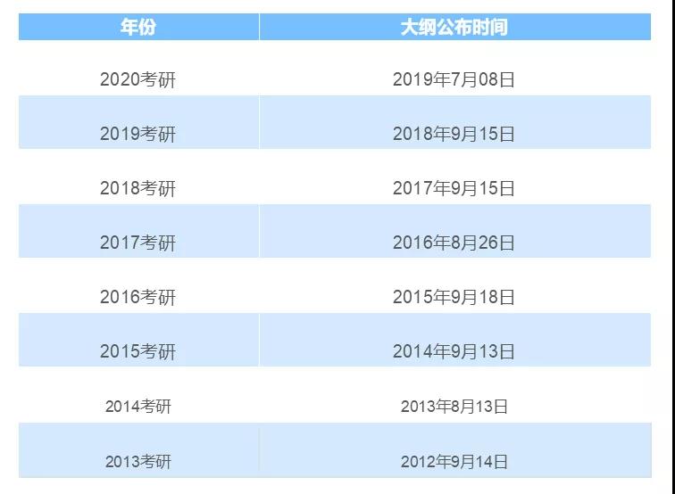 2021MBA備考：考研大綱公布在即，9月10日發布？
