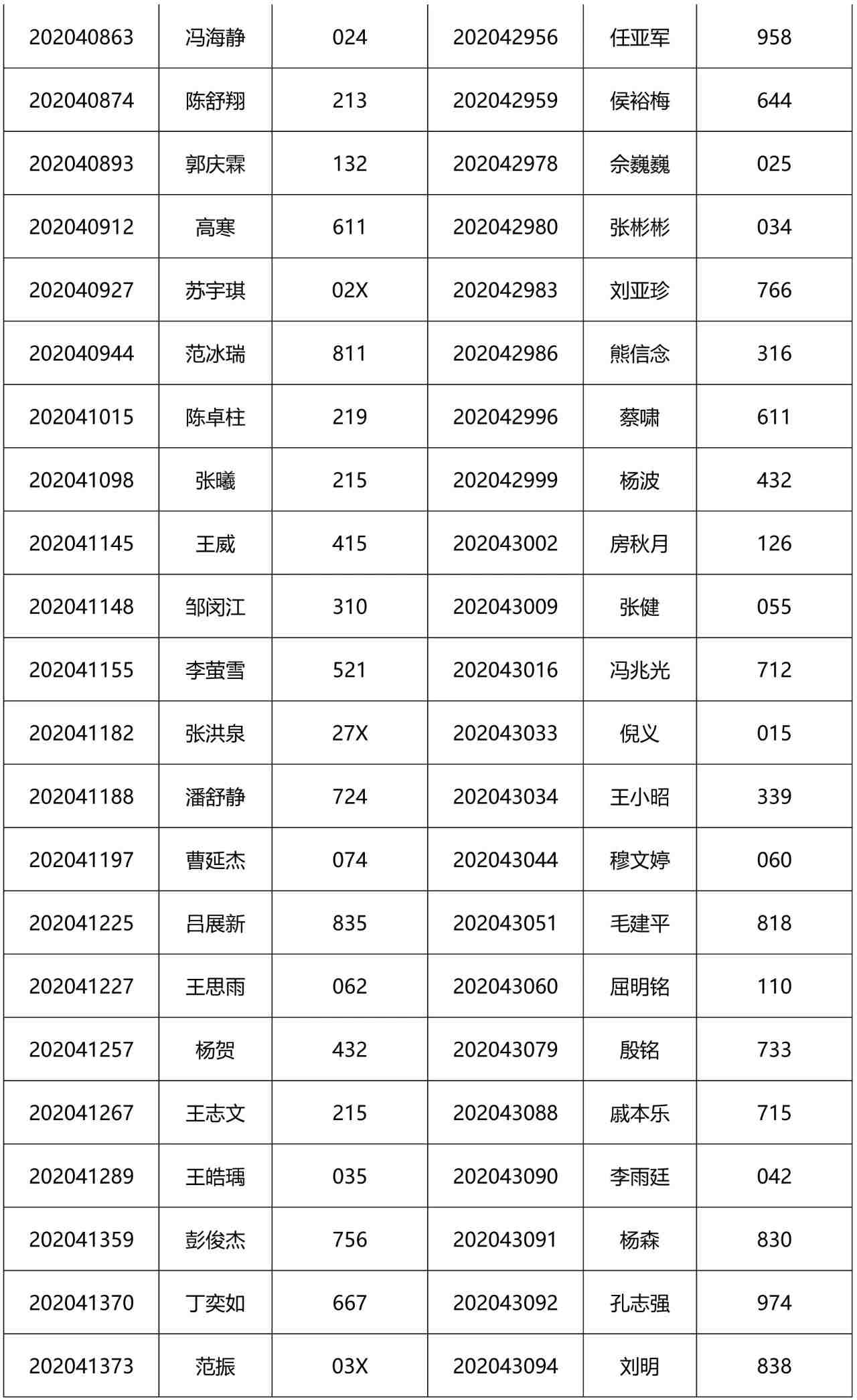 2021MEM提前面試：2021級清華大學(xué)工程管理碩士(MEM)第2批入圍提前面試公示名單