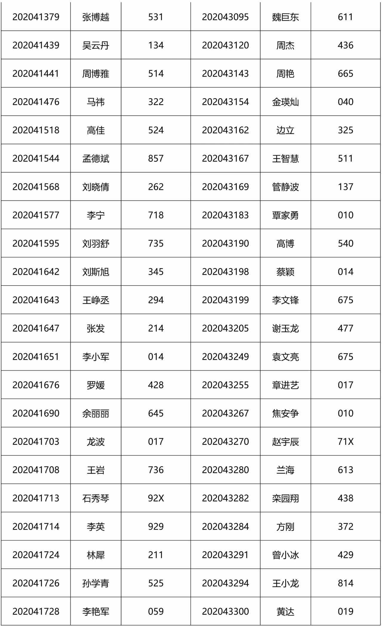 2021MEM提前面試：2021級清華大學(xué)工程管理碩士(MEM)第2批入圍提前面試公示名單