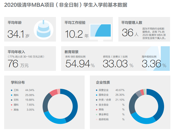 2021MBA備考：MBA院校申請難度新動(dòng)態(tài)！