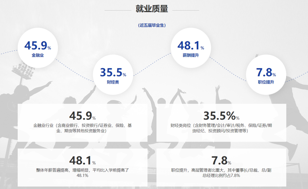 2021MBA備考：MBA院校申請難度新動(dòng)態(tài)！