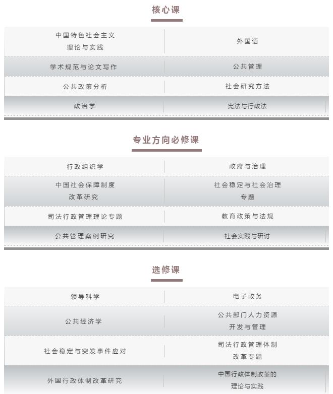 2021年MPA招生快訊：關(guān)于華政MPA，不容錯過(guò)的四個(gè)方面！