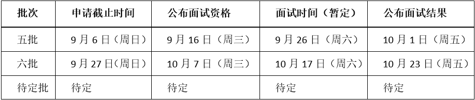 2021MBA提前面試：2021北航MBA提前面試第三四批合并舉行、第五批8月25日開(kāi)放申請
